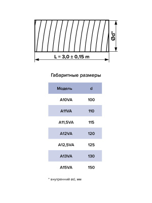 Воздуховод AVA D125 гофрированный алюминий AURAMAX