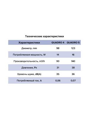 Вентилятор накладной QUADRO D125 обр.клапан тяг.выкл. ERA