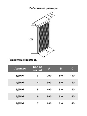 Экран радиаторный ДМЭР 3 секций окраш.сталь EVECS