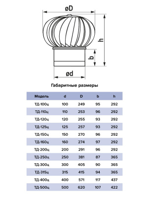 Турбодефлектор ТД фланец D250 оцинк.сталь ERA