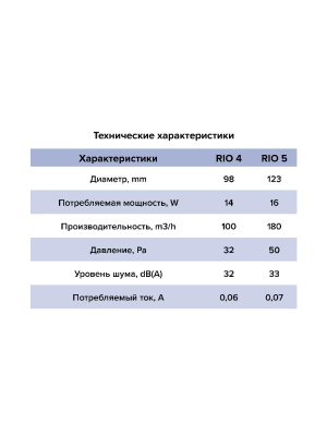 Вентилятор накладной RIO D100 обр.клапан Chrome DICITI