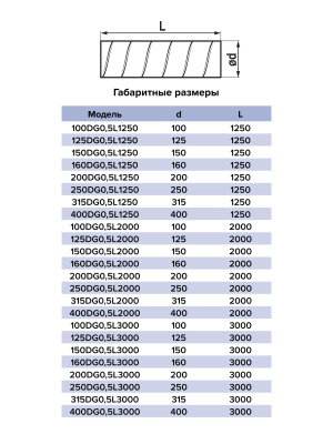 Воздуховод DG D250 L2м оцинк.сталь ERA PRO