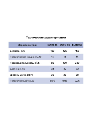 Вентилятор накладной EURO D100 сетка ERA