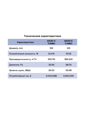 Вентилятор накладной AEON D100 обр.клапан MRH DICITI
