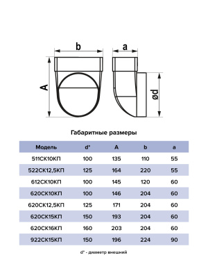 Переходник СККП D150 90° 90х220 пластик ERA