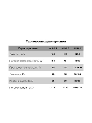Вентилятор накладной AURA D100 обр.клапан Dark gray metal DICITI